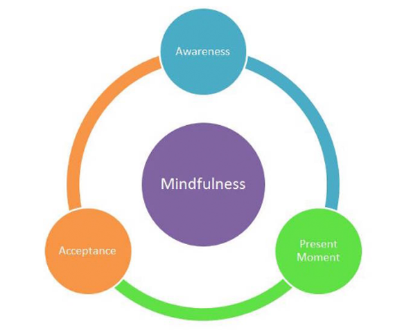 Examples Of Mindfulness Based Cognitive Therapy